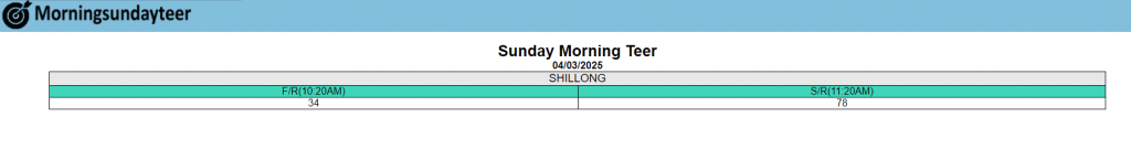 sunday morning teer result