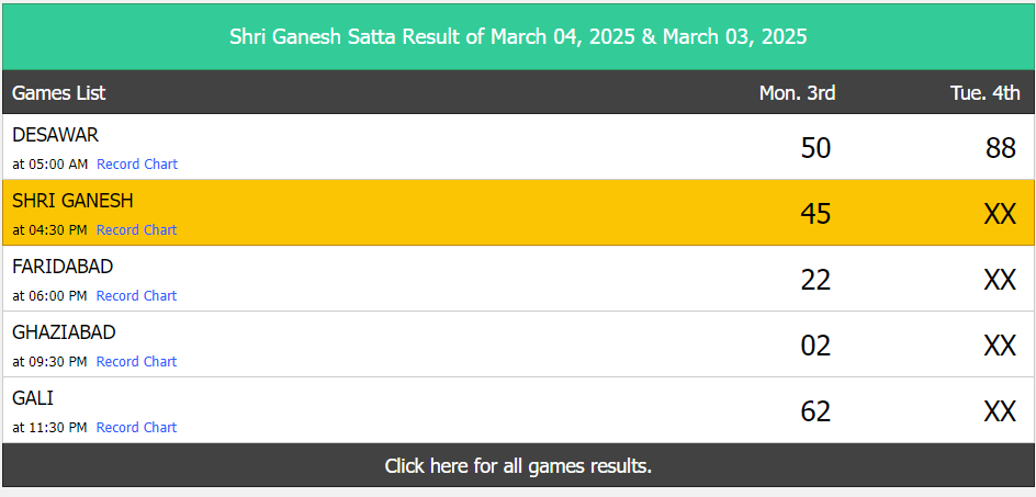 Shree Ganesh Result 