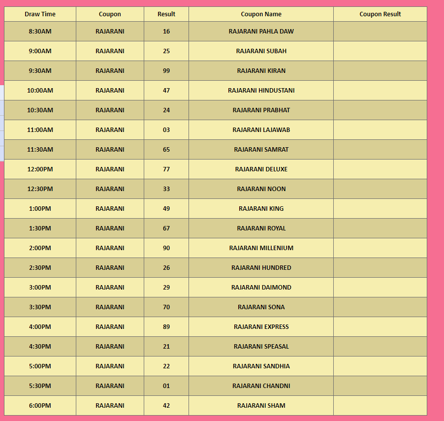 RajaRani Result